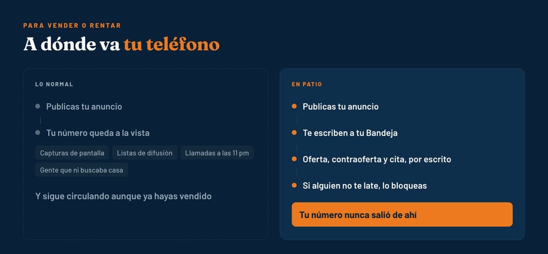 A dónde va tu teléfono: a la vista en un anuncio normal, o solo dentro de tu Bandeja en Patio