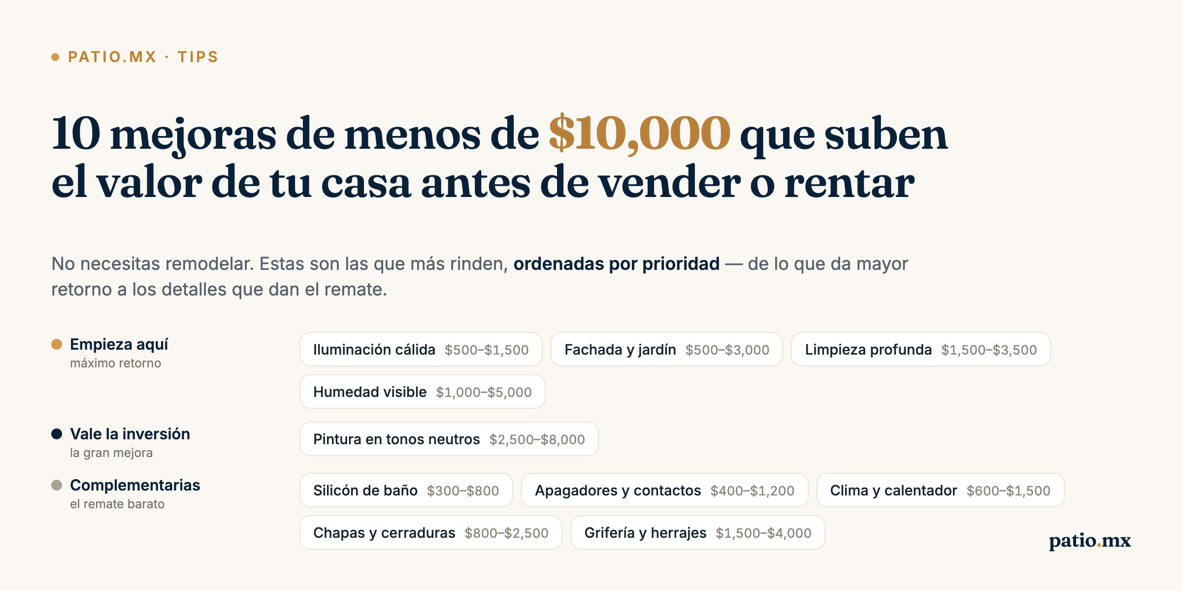 Las 10 mejoras ordenadas por prioridad y retorno