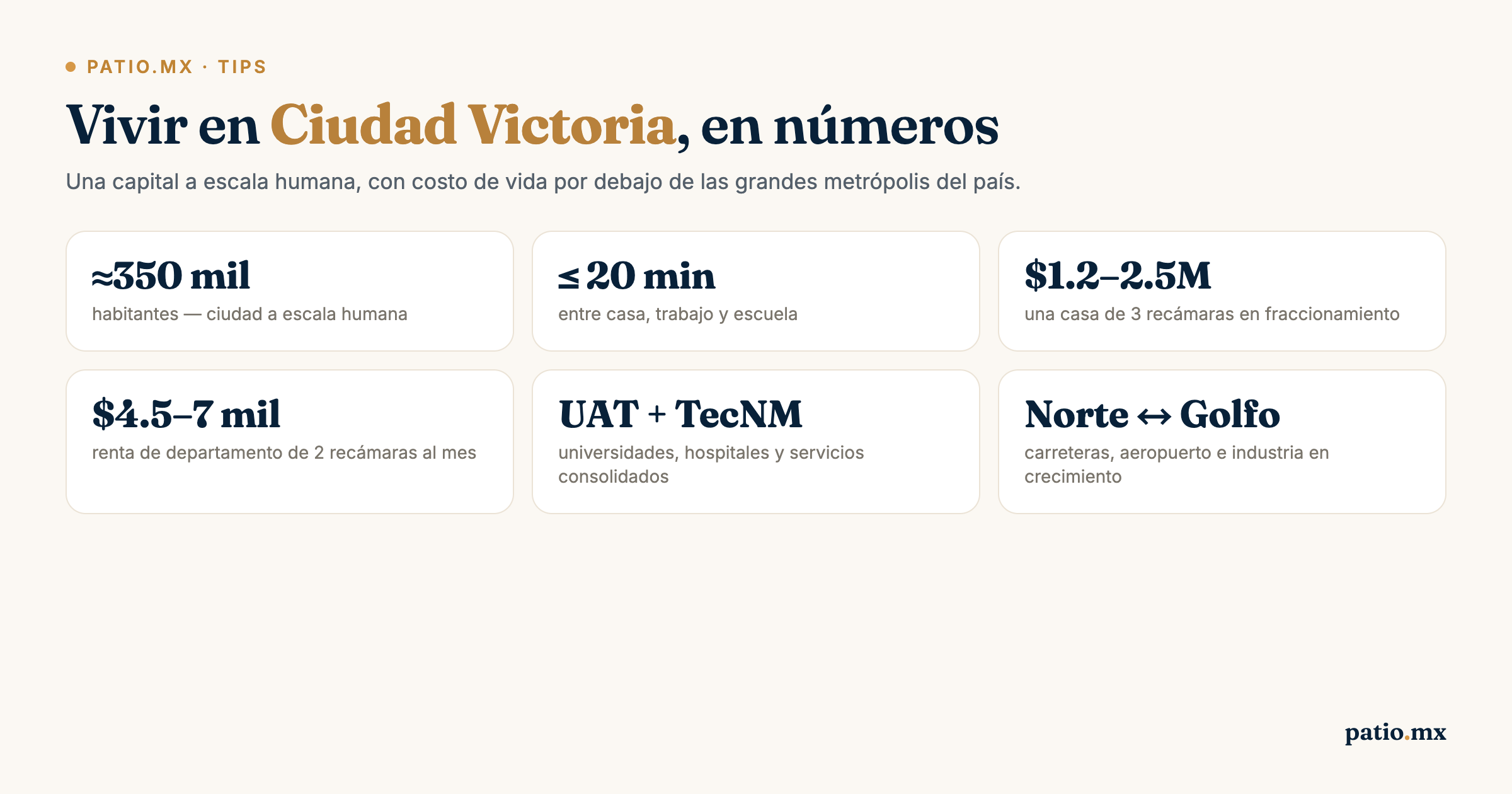 Infografía: Ciudad Victoria, Tamaulipas