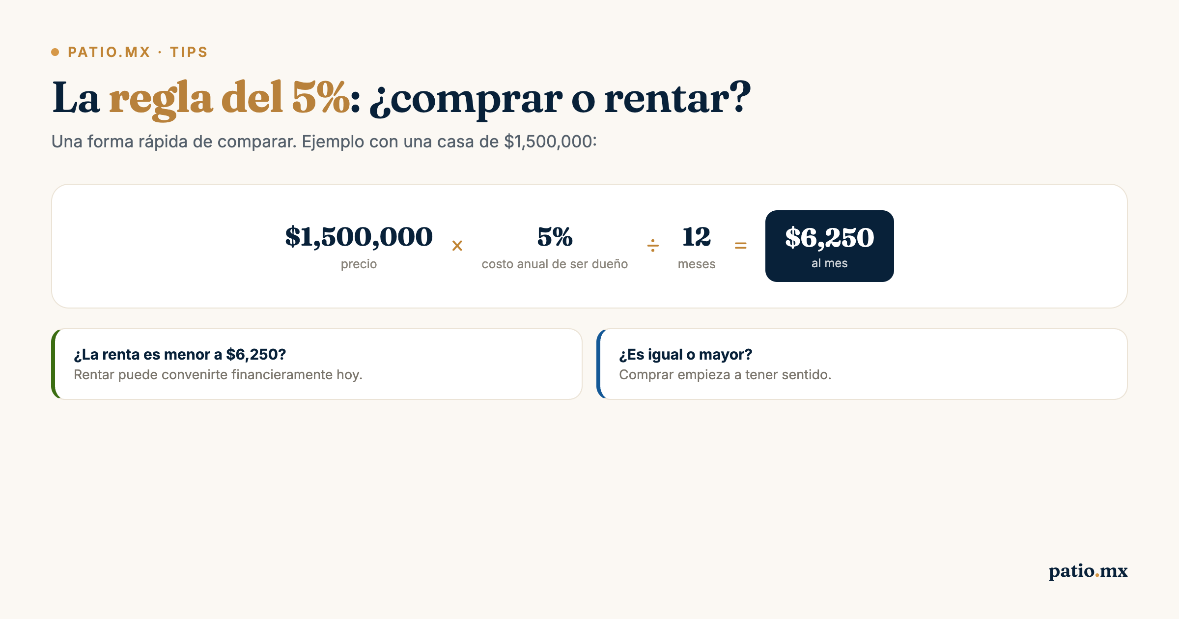 Infografía: La Regla del 5% — ¿Conviene comprar o rentar?