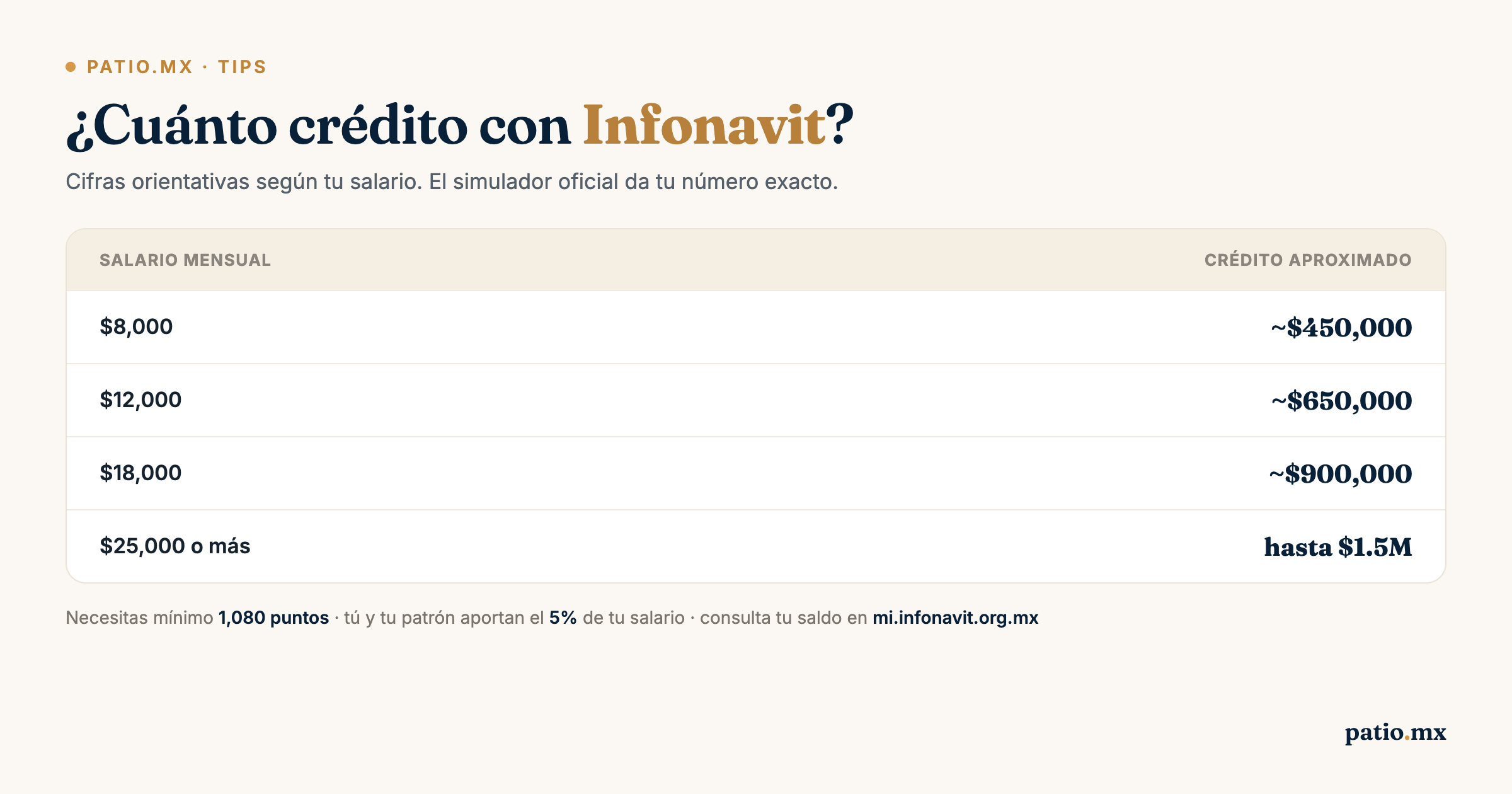 Infografía: ¿Cuánto crédito puedes obtener con Infonavit?