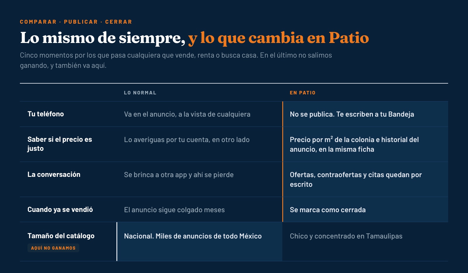 Cinco momentos de vender o buscar casa: lo que pasa normalmente y lo que cambia en Patio.mx