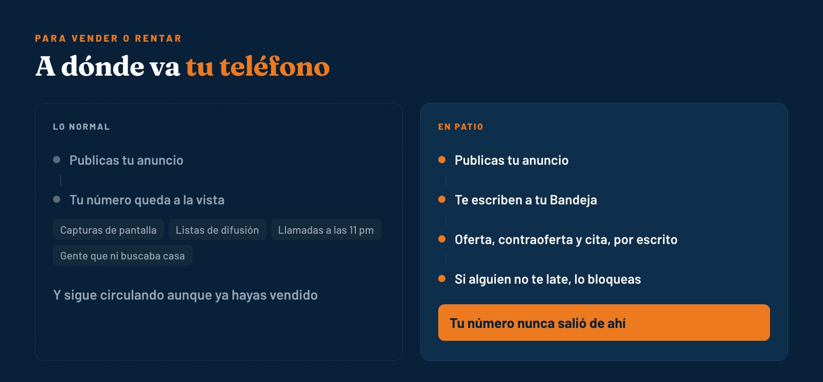 A dónde va tu teléfono: a la vista en un anuncio normal, o solo dentro de tu Bandeja en Patio