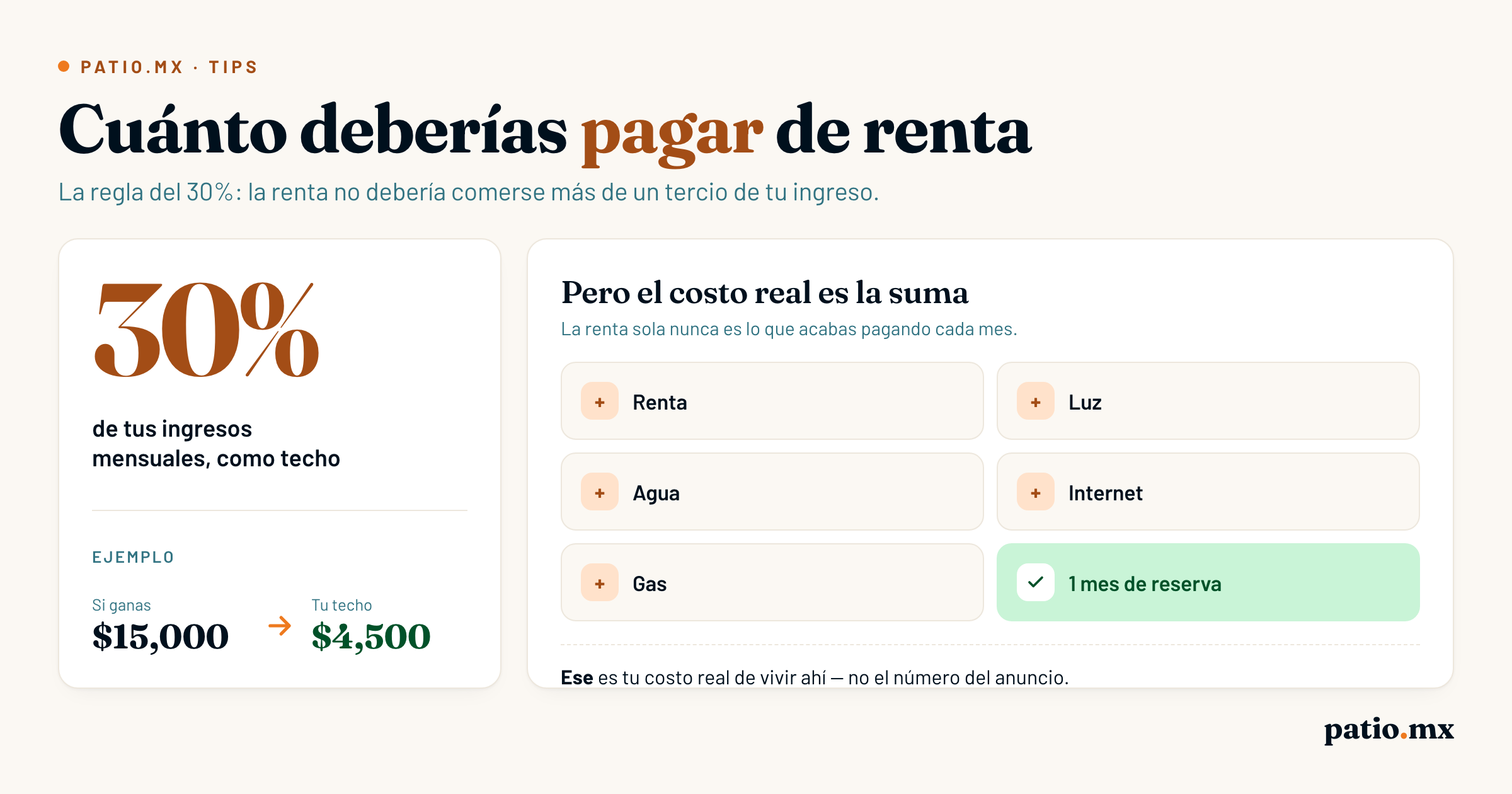 Infografía: Cómo calcular tu presupuesto para rentar