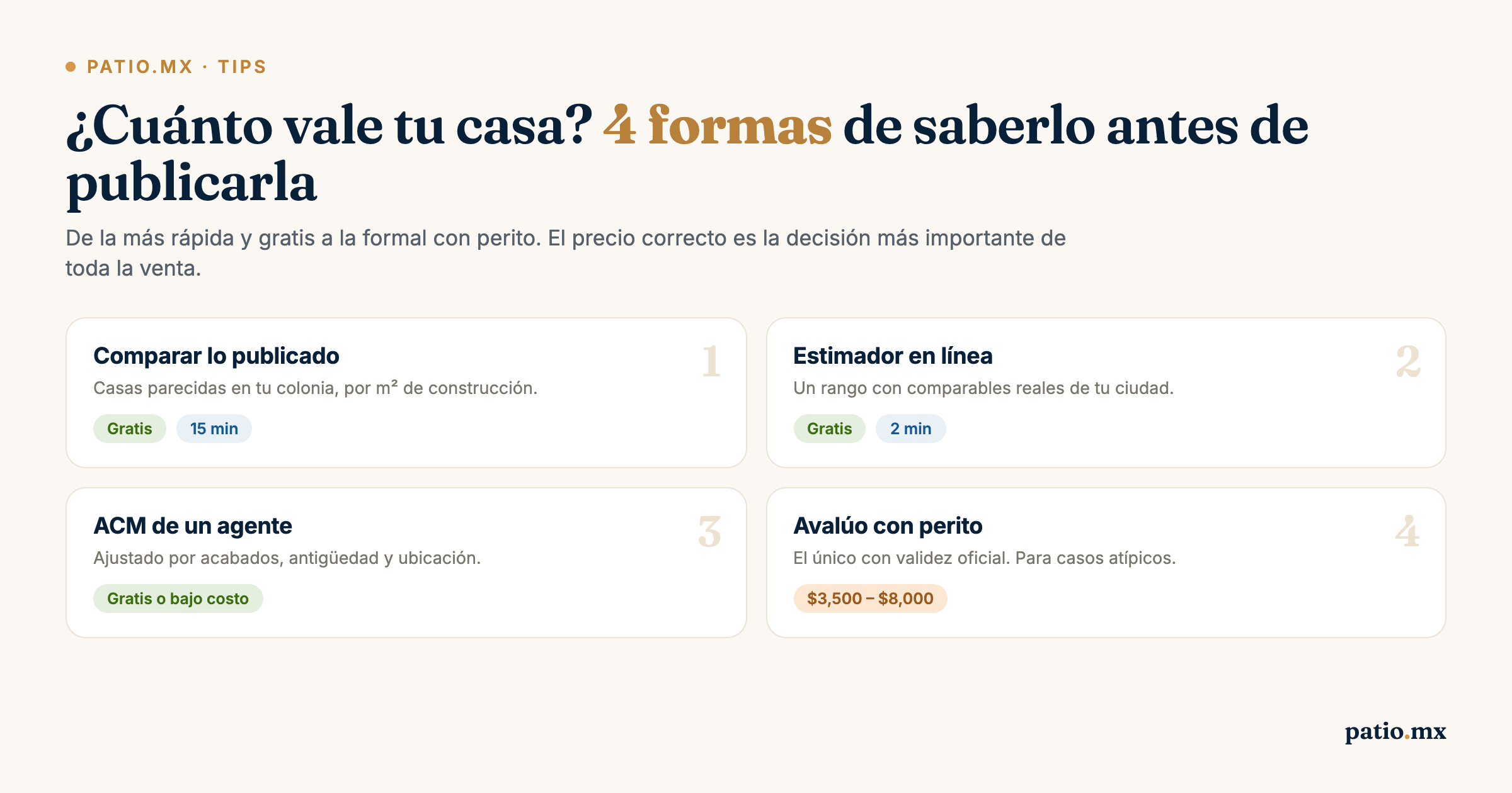 Las 4 formas de saber cuánto vale tu casa, con costo y tiempo